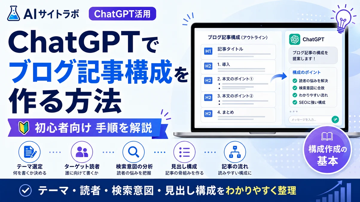 ChatGPTでブログ記事構成を作る方法を初心者向けに解説したアイキャッチ画像