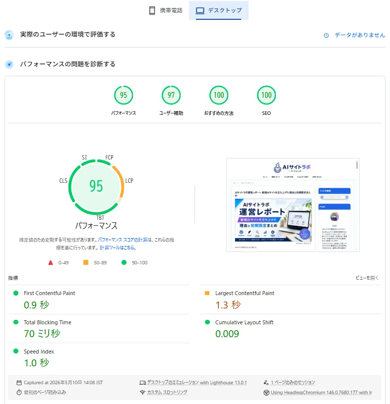 AIサイトラボの記事をPageSpeed Insightsで確認した結果